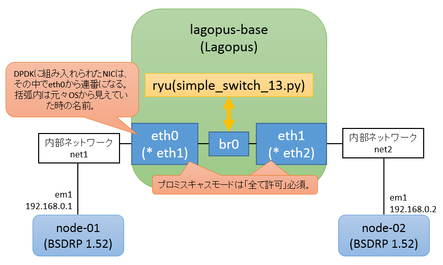 Pelican ainoniwa Lagopus Switch ryu 