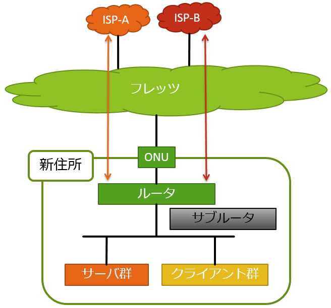 どの子供がお年寄りの世話をするべきですか?